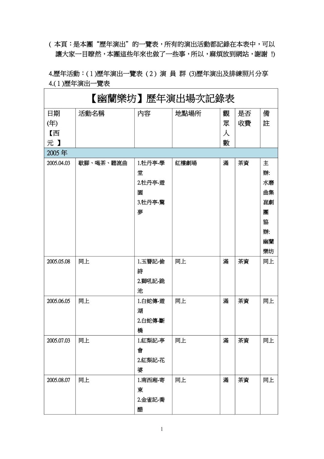 歷年演出一覽表(最新版2021)