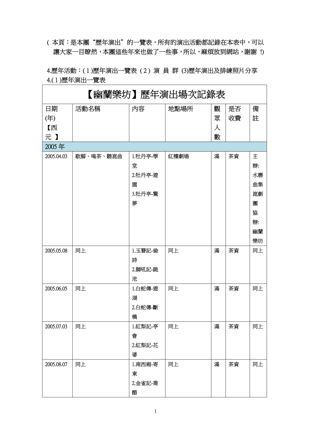 歷年演出一覽表(最新版2021)